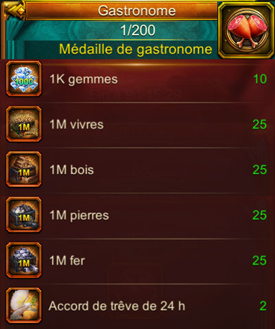 festin thanksgiving - gastronome