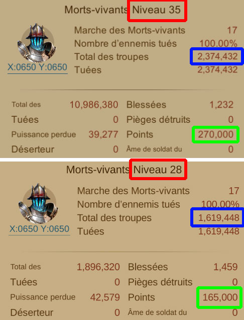 invasion morts-vivants - attaque selon le donjon
